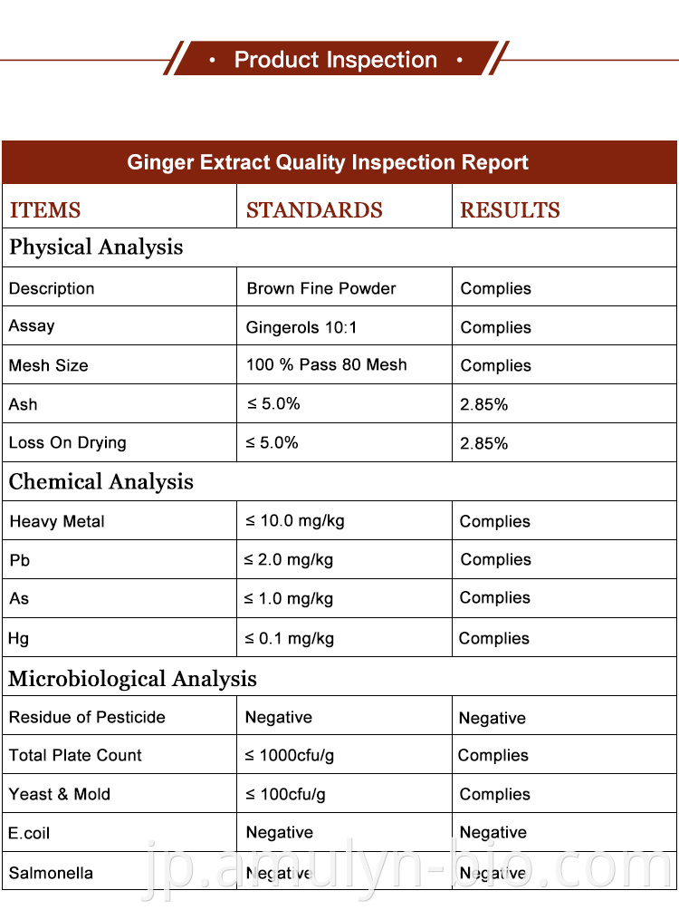 Ginger root extract amulyn